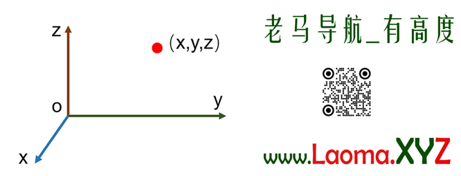 laoma.win  ,ʶ;__и߶ȵĵͼ:   ʹ Ѱ
